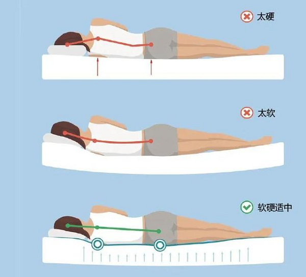 床要軟硬適中
