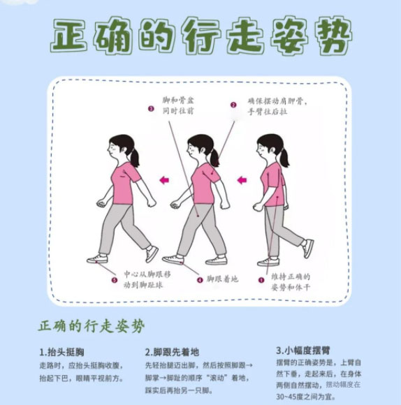 正確行走姿勢