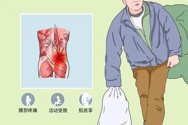 腰背肌筋膜炎癥狀